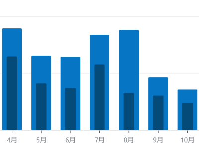 2025年のアクセスランキング（ベスト30）